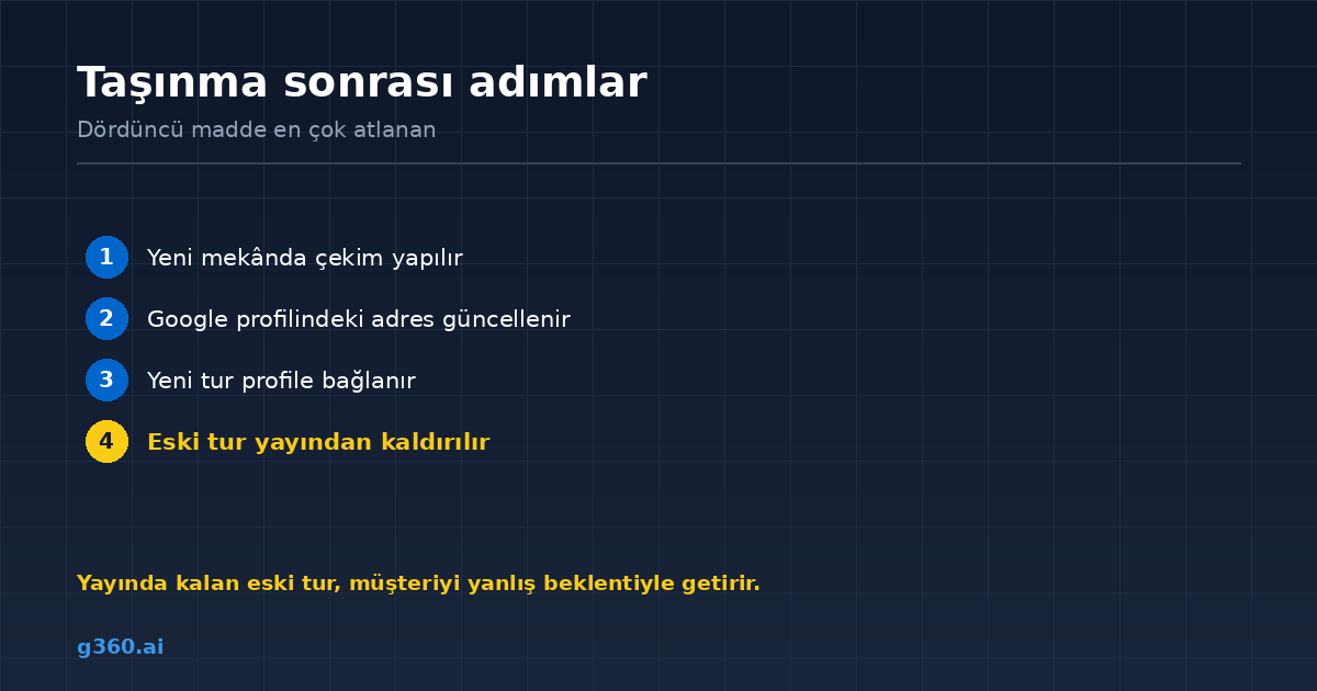 Adres degisikligi sonrasi izlenecek adimlar