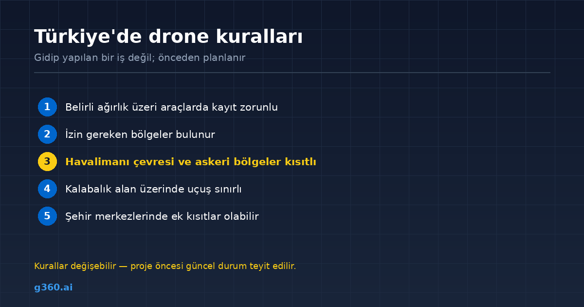 Turkiye'de drone cekimi icin gereken izin ve kurallar