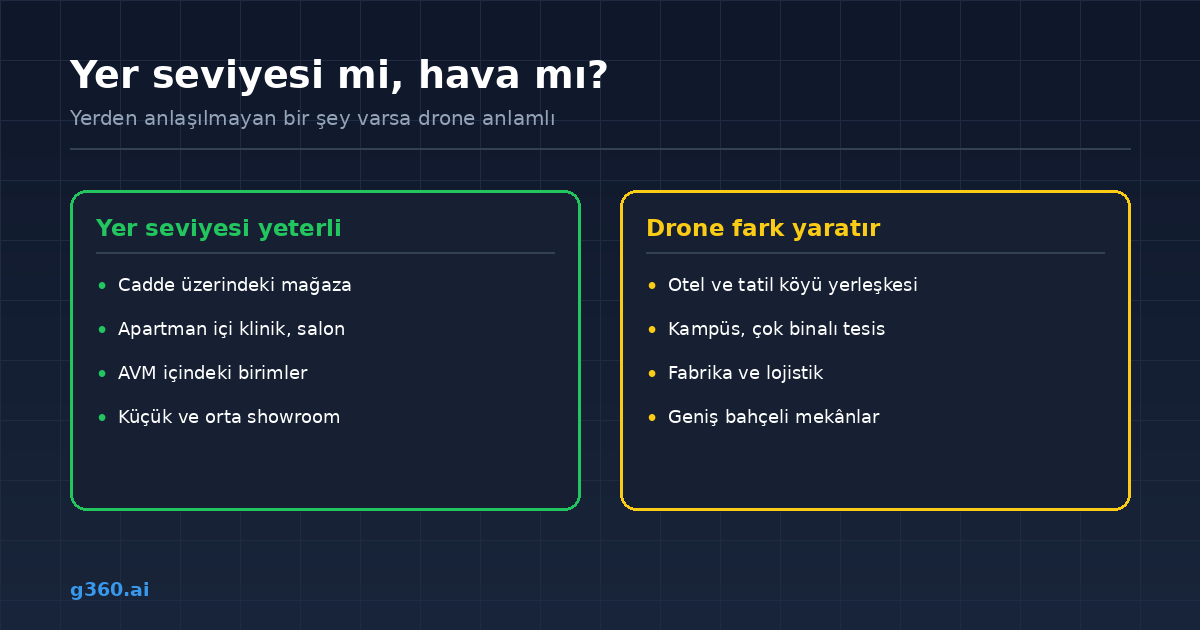 Yer seviyesi ve hava cekimi arasindaki farklar ve kullanim alanlari