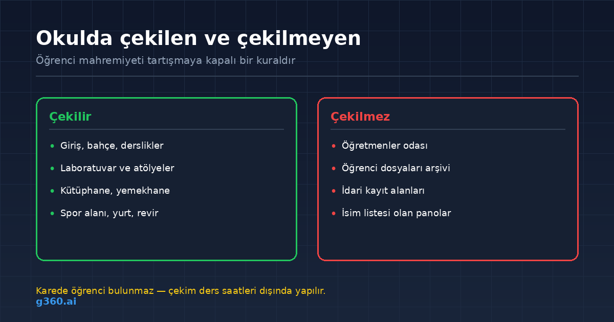 Egitim kurumu sanal turunda cekilen ve cekilmeyen alanlarin listesi