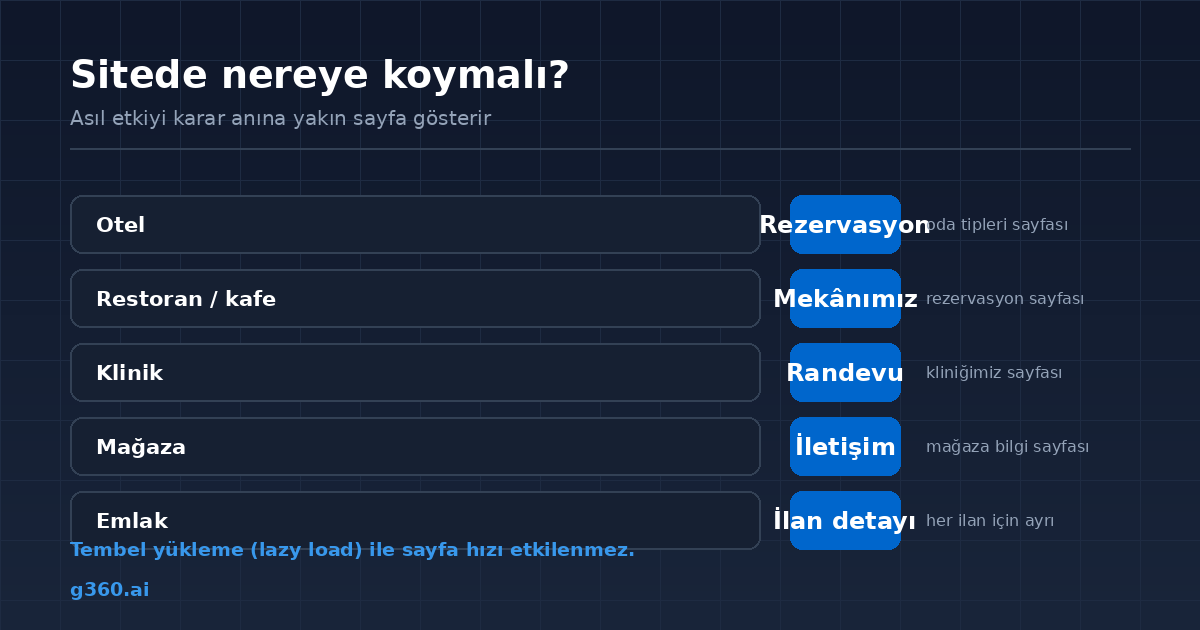 Web sitesinde sanal turun konulacagi dogru sayfalar ve konumlar