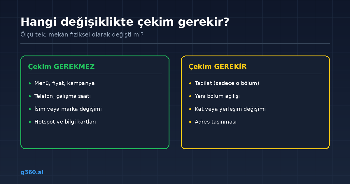 Hangi degisiklikte yeniden cekim gerekir, hangisinde gerekmez