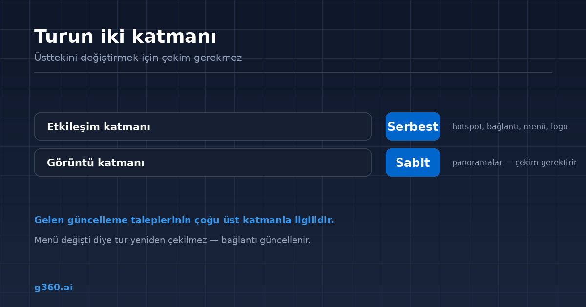 Sanal turun yeniden cekim gerektirmeden guncellenebilen katmanlari