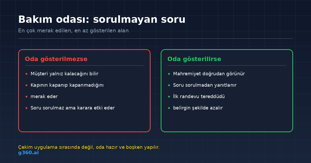 Bakim odasinin gosterilmesi ile gosterilmemesi arasindaki musteri algisi farki
