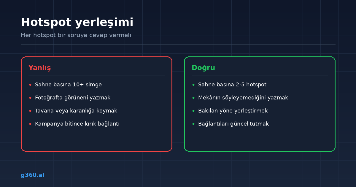 Hotspot yerlesiminde dogru ve yanlis yaklasimin karsilastirmasi