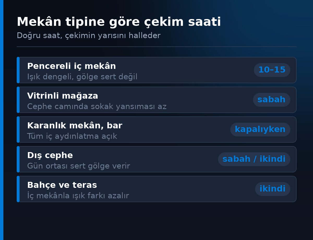Mekan tipine gore onerilen cekim saati tablosu