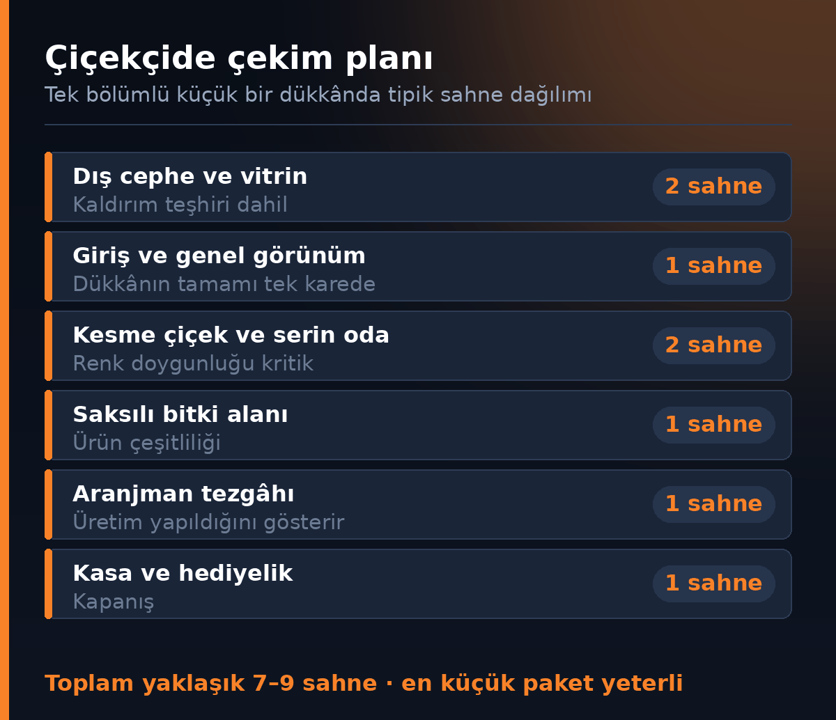 Cicekcide 360 derece cekim plani ve sahne dagilimi