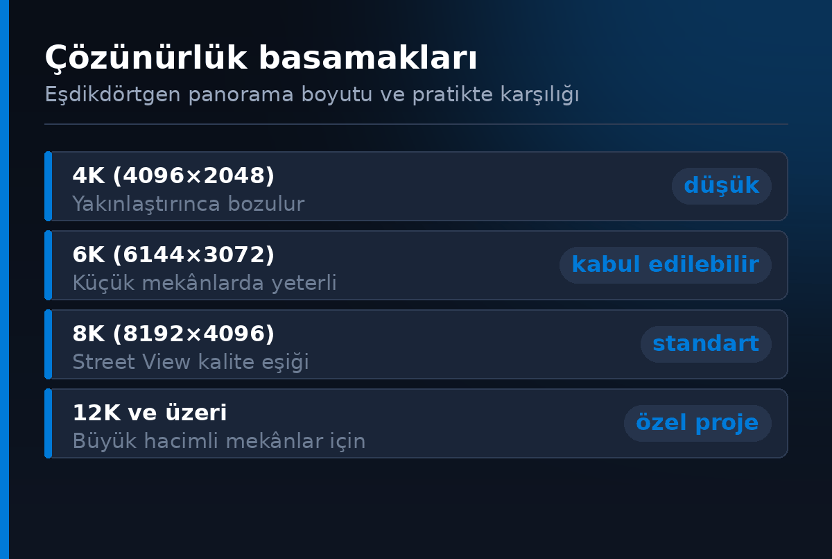 Esdikdortgen panorama cozunurluk basamaklari - 4K'dan 12K'ya