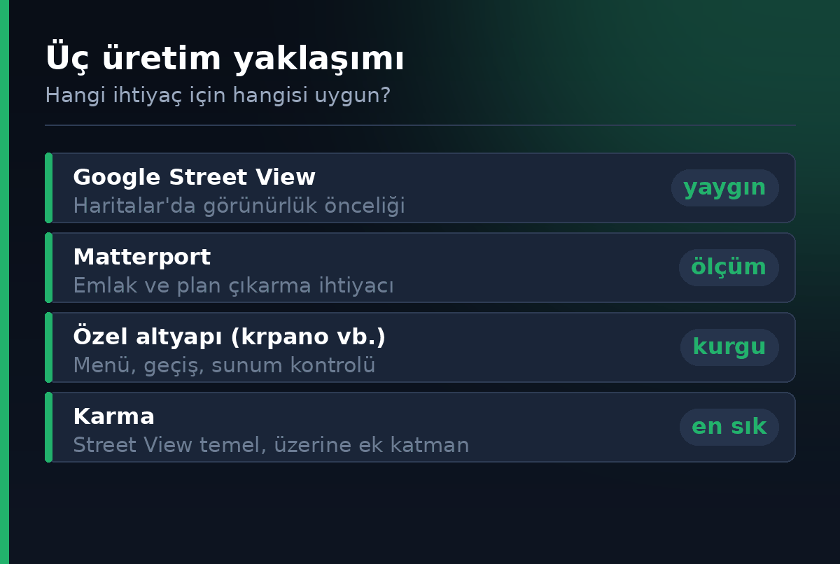 Street View, Matterport ve ozel altyapi yaklasimlarinin karsilastirmasi