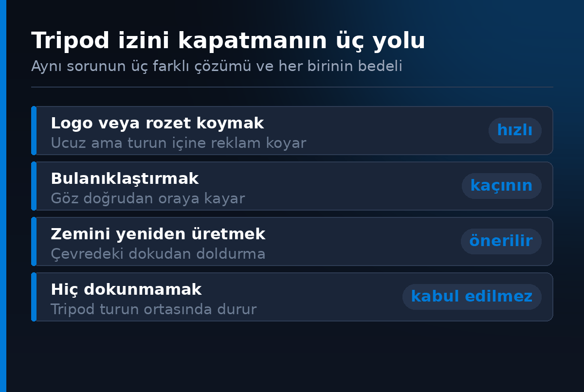 Tripod izini kapatmanin uc yolu - logo, bulaniklastirma, yeniden uretim