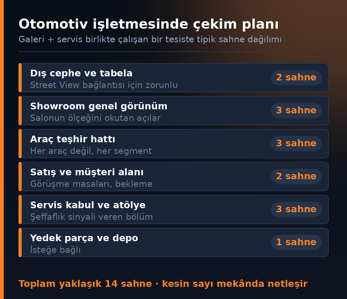 Otomotiv isletmesinde 360 derece cekim plani ve sahne dagilimi
