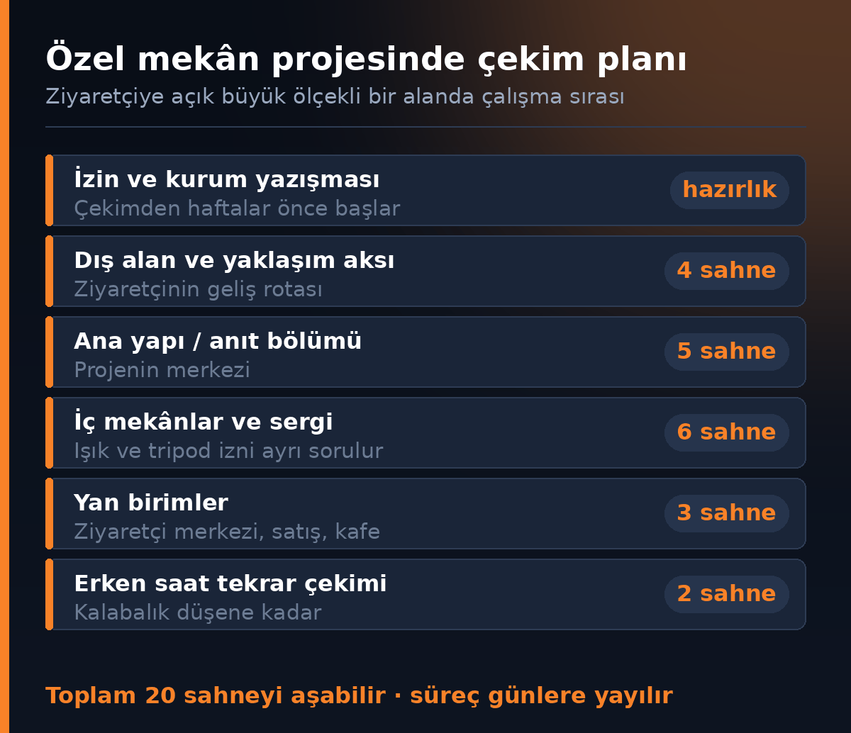 Ozel mekan projesinde cekim sirasi ve sahne planlamasi