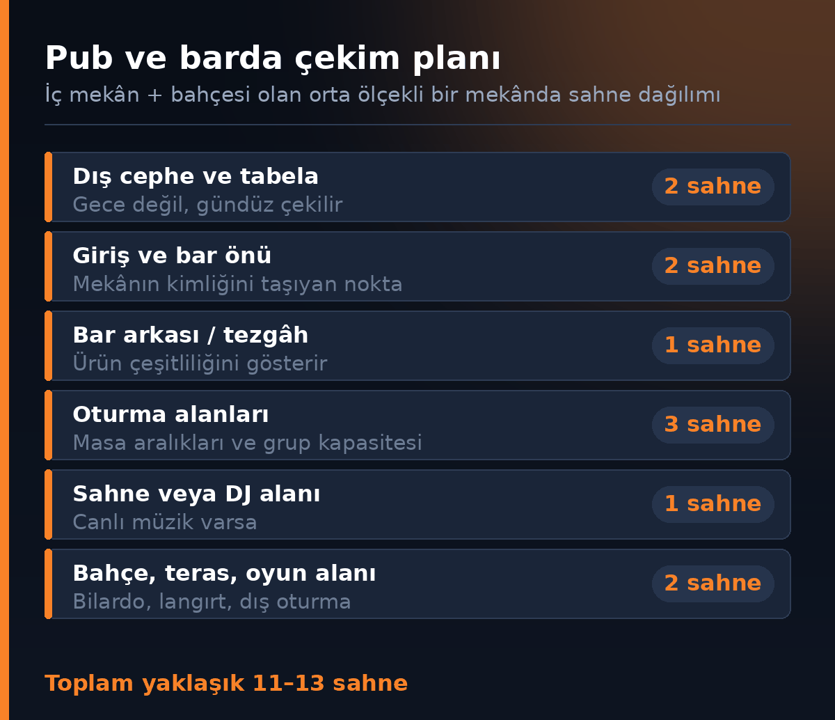 Pub ve barda 360 derece cekim plani ve sahne dagilimi