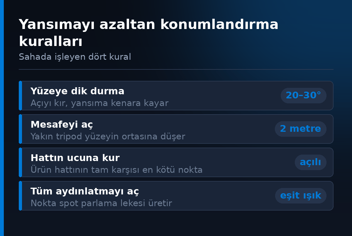 Yansimayi azaltan tripod konumlandirma kurallari
