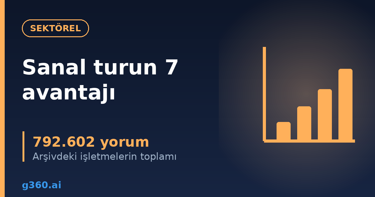 Sanal turun avantajlari rehberi kapagi - 792.602 Google yorumu