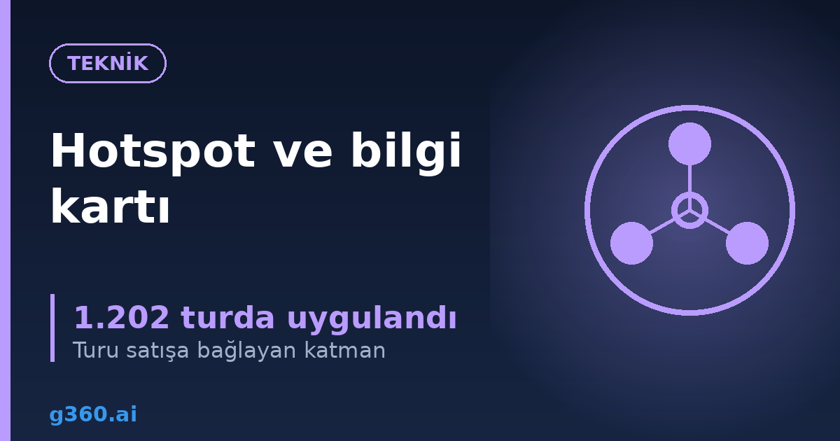 Sanal turda hotspot ve bilgi karti kullanimi rehberi kapagi