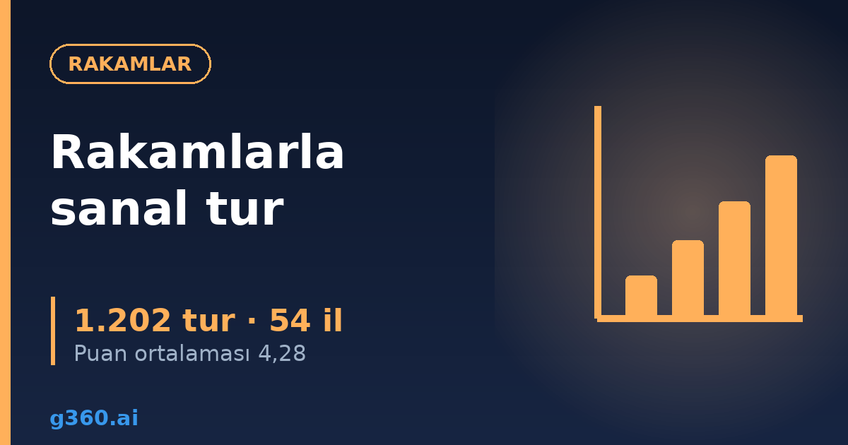 Rakamlarla sanal tur rehberi kapagi - 1.202 tur, puan ortalamasi 4,28