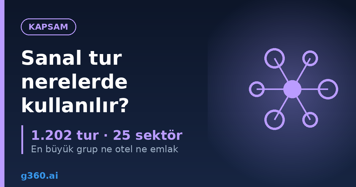 Sanal tur nerelerde kullanilir rehberi kapagi - 25 sektorden ornekler