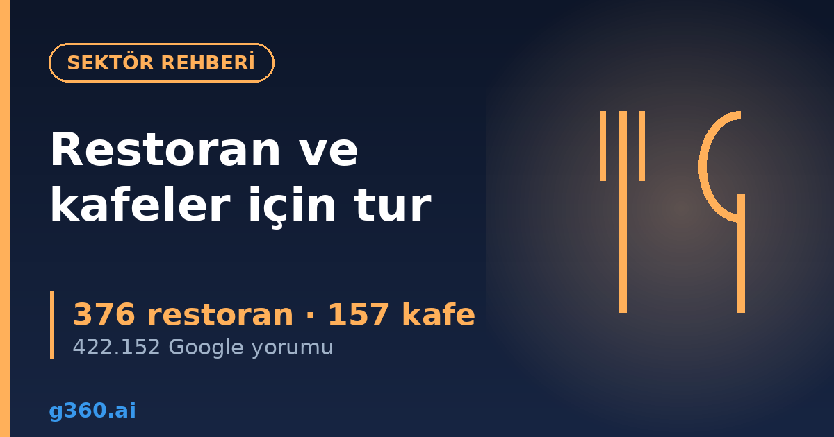 Restoran ve kafeler icin sanal tur rehberi kapagi - 376 restoran, 157 kafe