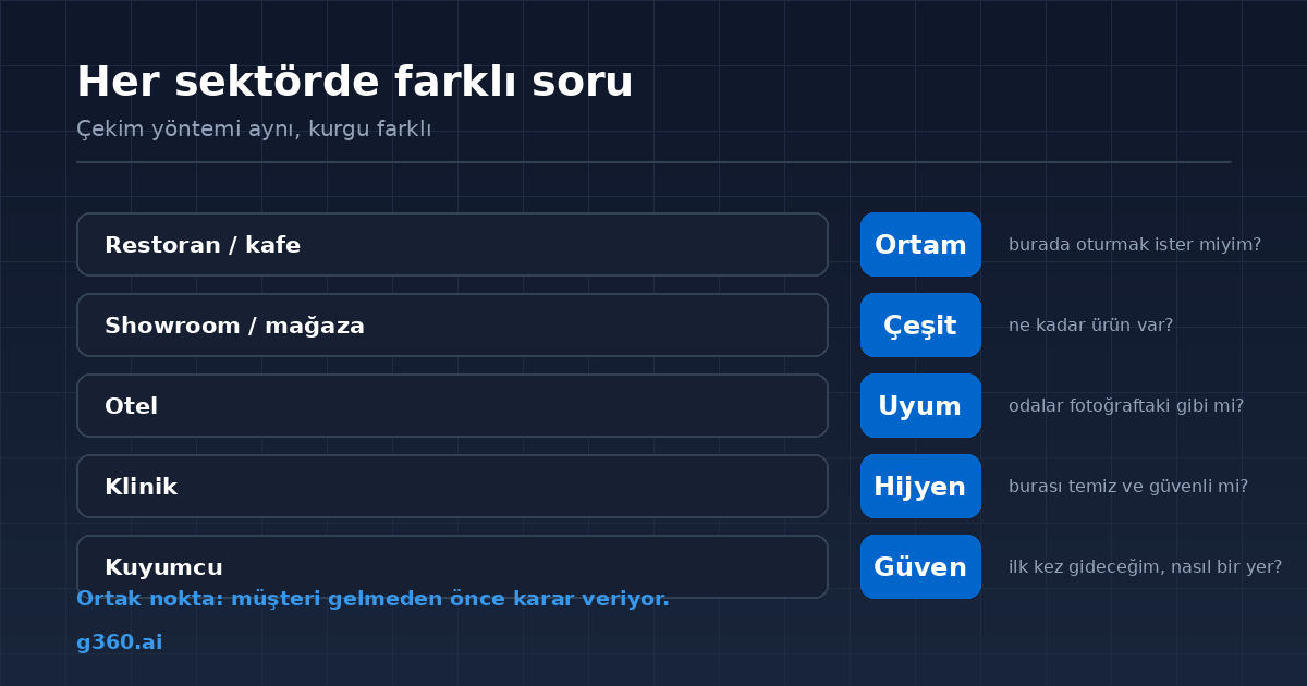 Sektore gore sanal turun cozdugu farkli musteri sorusu