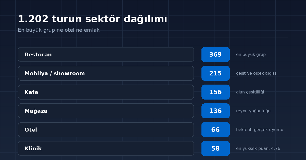 Arsivdeki 1.202 turun sektorlere gore dagilimi