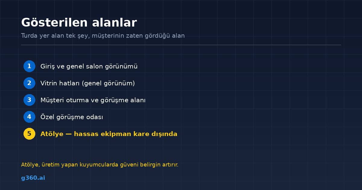 Kuyumcu turunda yer alan bes alan: giris, vitrin, gorusme alani, ozel oda ve atolye