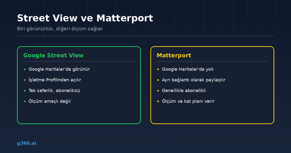 Matterport ile Google Street View'in gorunurluk, olcum ve maliyet karsilastirmasi