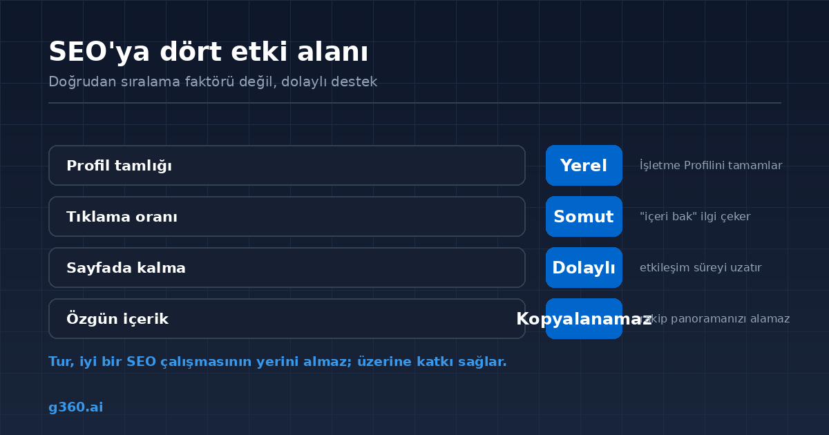 Sanal turun SEO'ya etki ettigi dort alan ve etki bicimleri