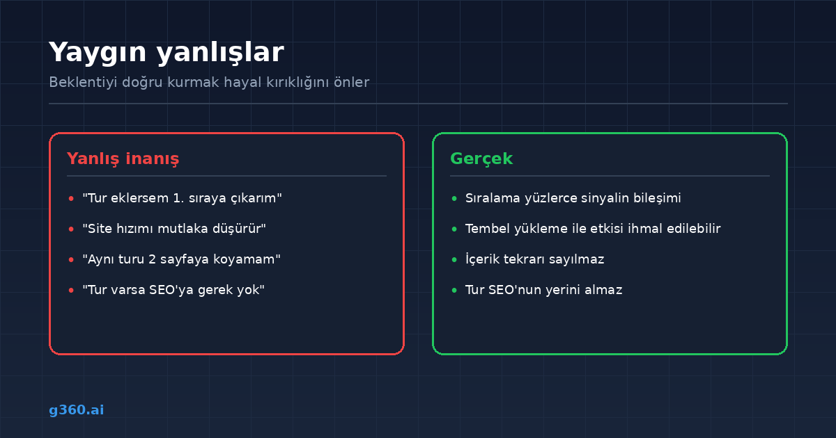 Sanal tur ve SEO konusunda yaygin yanlis inanislar ile gercekler