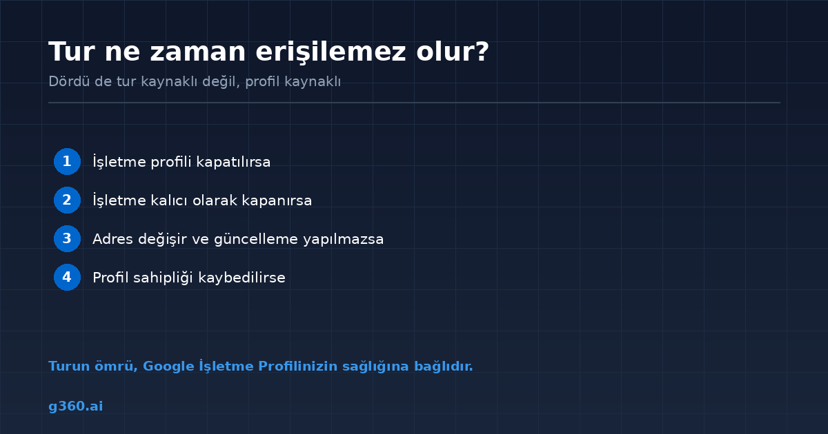 Sanal turun erisilemez hale gelebilecegi durumlar ve onlemleri