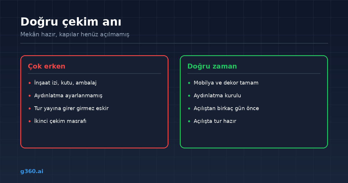Acilis oncesi ve sonrasi cekim zamanlamasinin karsilastirmasi